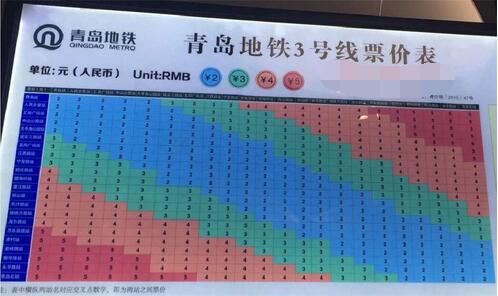 青岛地铁3号线全程各站票价出炉 全程最高5块钱