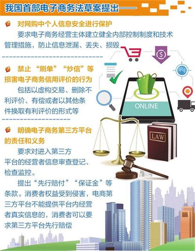 监管电子商务市场 中国首部电子商务法案提出