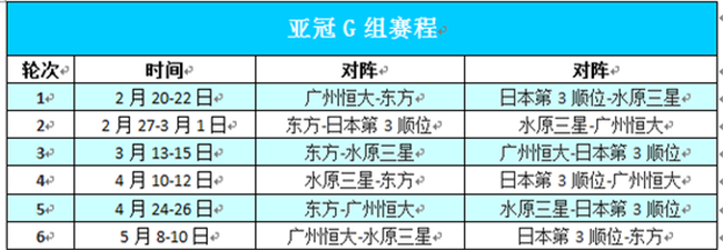 2017年亚冠抽签仪式在吉隆坡举行 恒大拼水原三星成关键