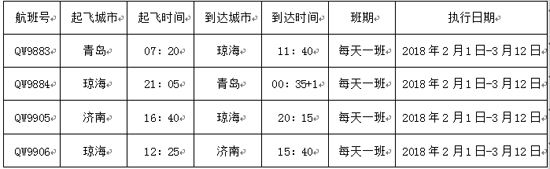 青航2月1日将开通青岛至博鳌往返航线 3折起售